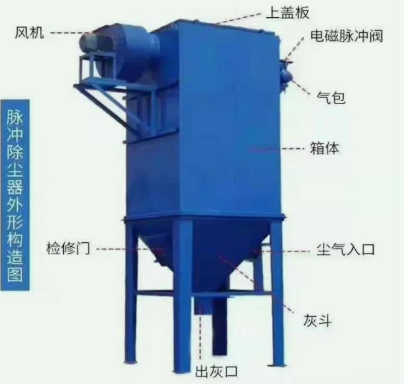 小型脉冲除尘器的制作特点