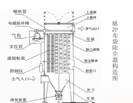 【环保新净界】探索尘埃克星——除尘器的秘密